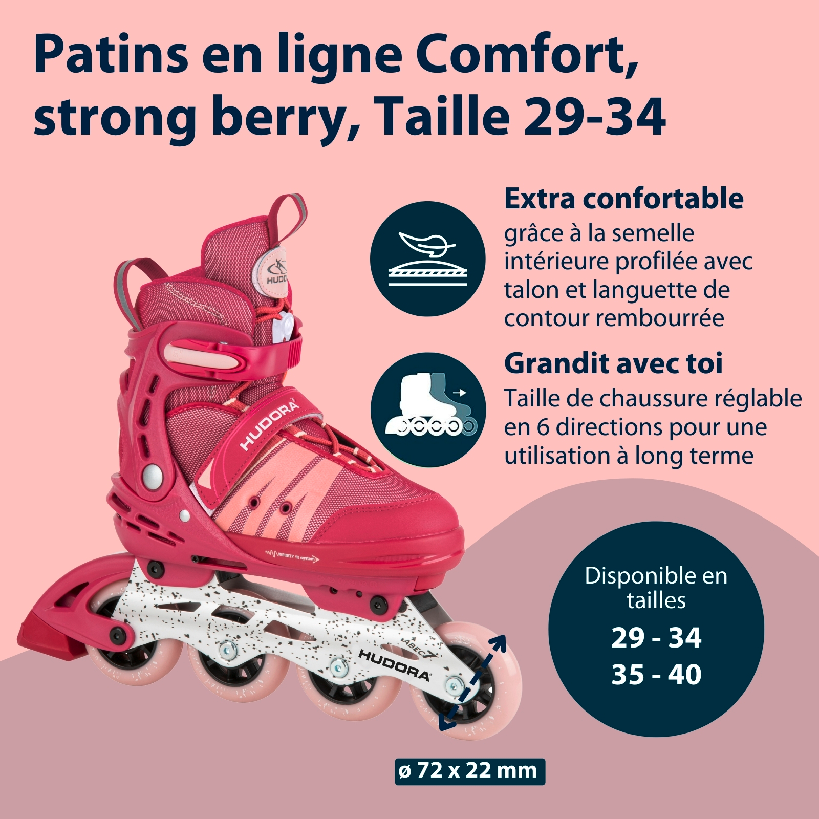 Patins à roulettes en ligne Comfort, image 2 from 7